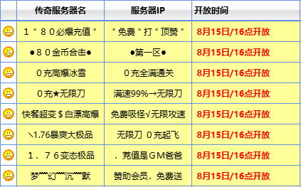 今日新开私服开服表